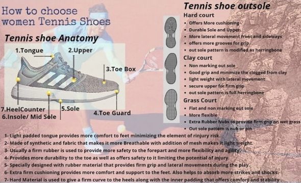 Things to Consider Before Choosing the Best Tennis Shoes for Women, How to select best tennis shoes for women, how to select tennis shoes for women