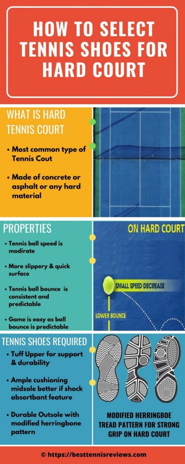how to select best tennis shoes for hard court