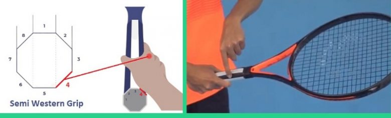 semi western grip, semi western forehand grip