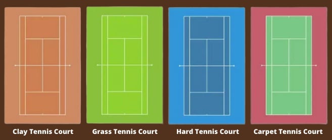 Types Of Tennis Courts March 2023 TennisReviews